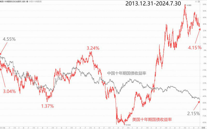 万家创业板2年定期开放混合基金经理（易方达最
