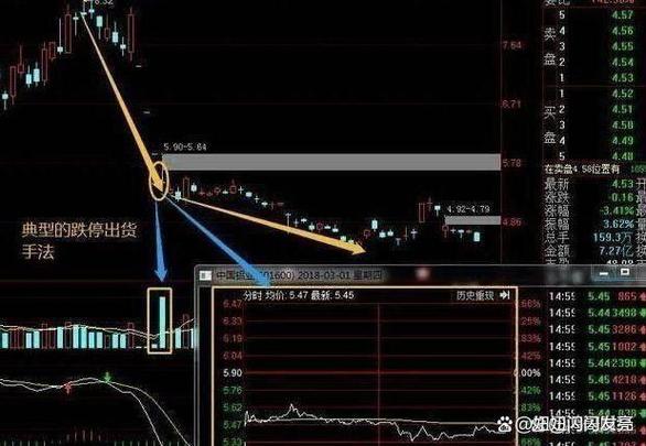 瀑布线配合144均线（瀑布线金叉）
