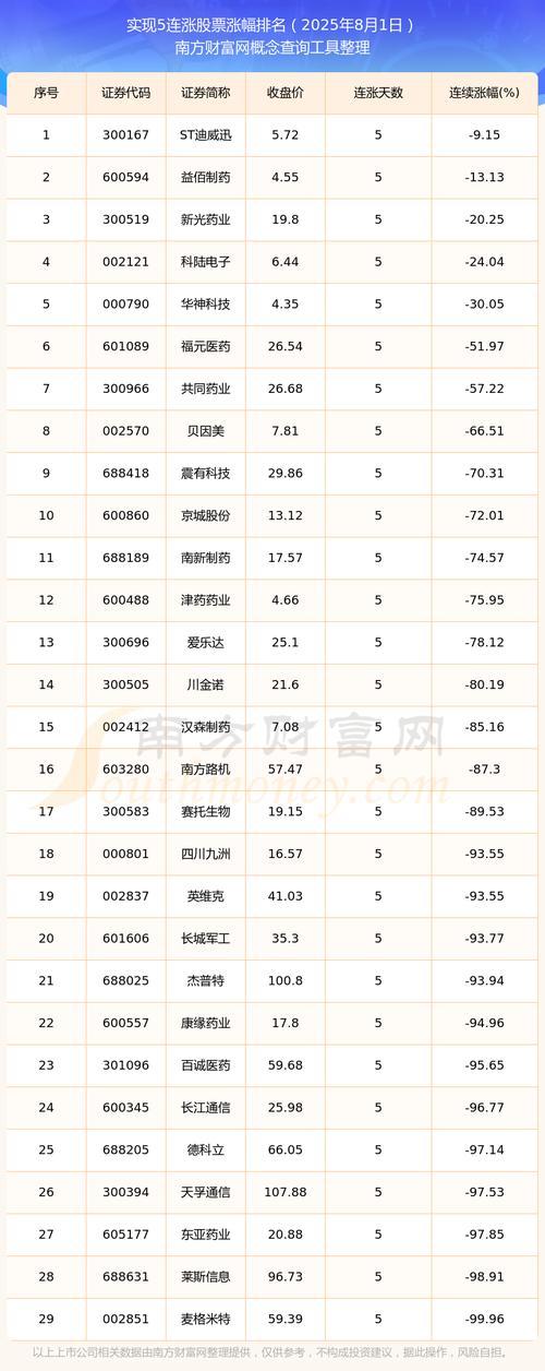 美股什么时候开盘和收盘（美股盘前交易价就是