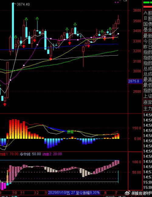 上证综指指数由来(新浪财经上证指数) 上证综指指数由来(新浪财经上证指数)