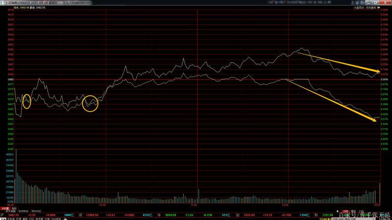 债券兑付风险排名（企业债券违约）