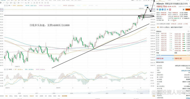 78开头是科创板还是创业板（怎么分辨是科创板和