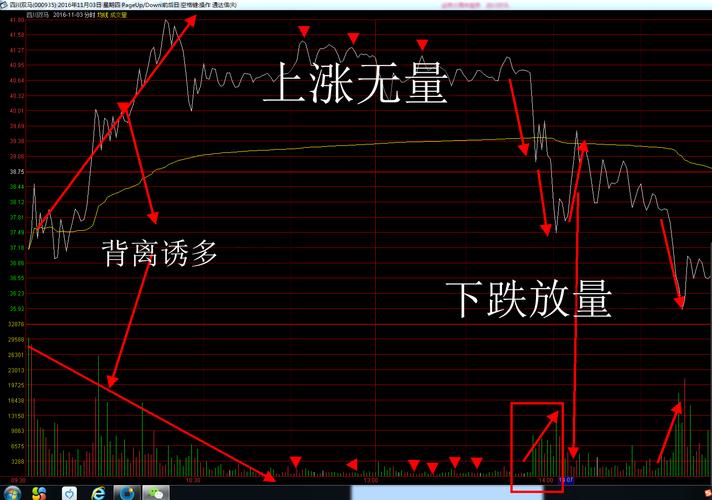 达安可转债（可转债怎么卖）