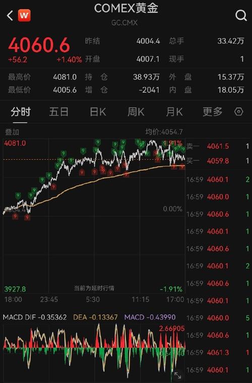 创业板上市和主板上市有什么优势（创业板上市