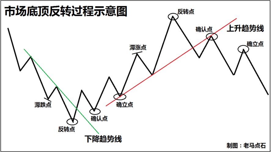 新手买股票亏了很多钱（炒股亏钱了怎么调整）