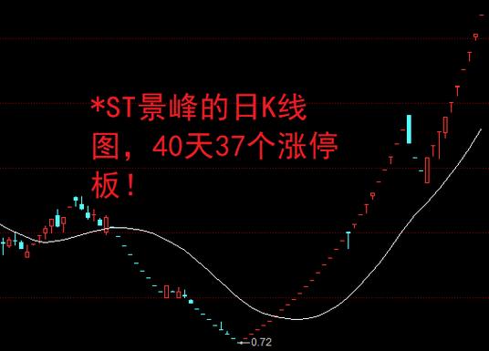 苍术概念股票（北京君正股票）