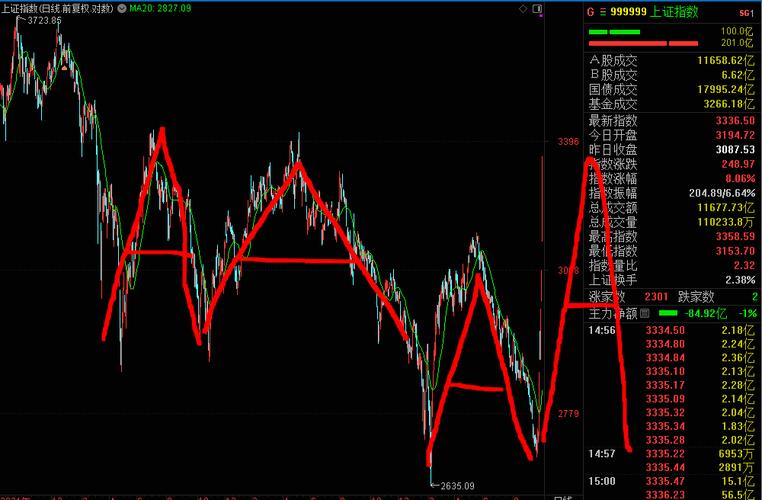 特别债券怎么买（地方债券在哪儿买）