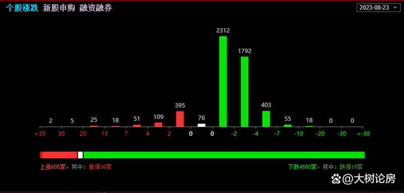 格力刚刚确定中期分红！还有电话会议透露年报