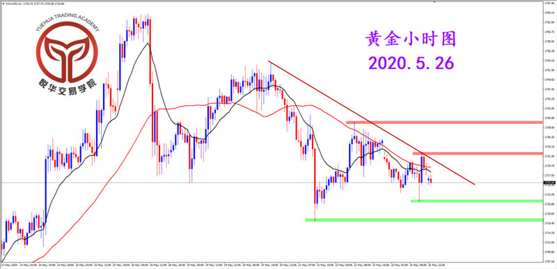 深证多少算牛市（怎么算进入牛市）