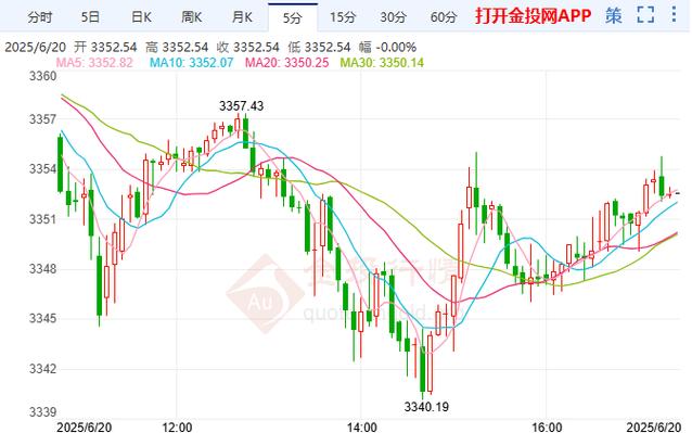 富途股票收益计划风险（富途证券a股登陆卖A股）