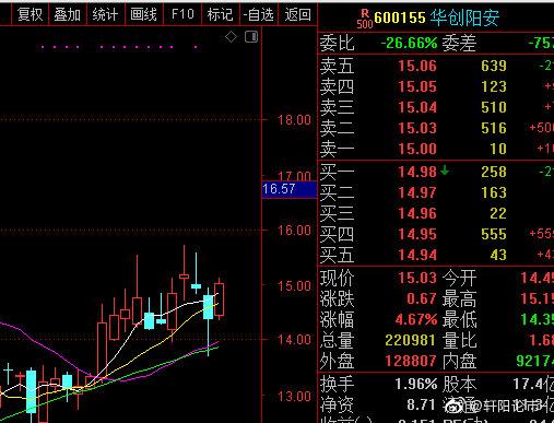 7月债券基金趋势（现在行业趋势）