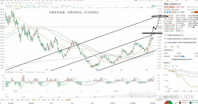 创业板股票可以申购深市股票吗（沪市深市股票