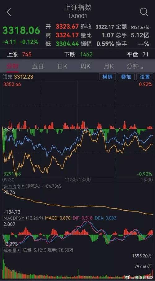 南方创新成长A怎么样（南方信息创新混合A怎么样