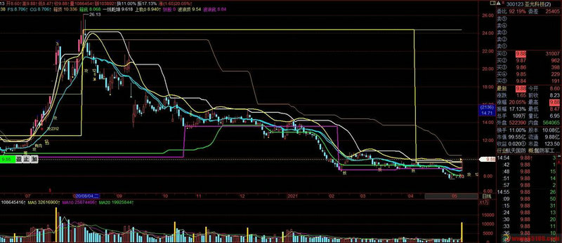 可燃冰股票龙头股（低价龙头股有哪些）