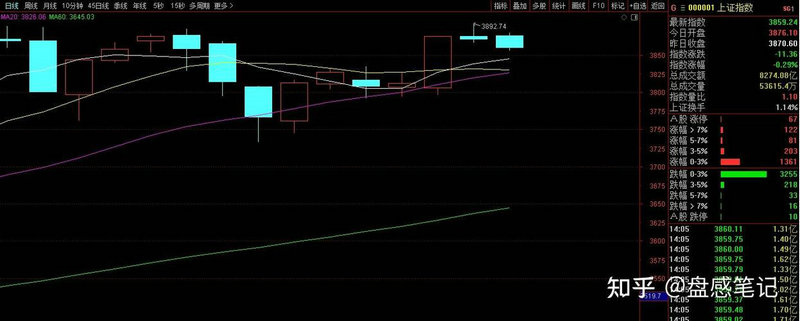 蚂蚁财富买卖股票 蚂蚁财富买卖股票多久到账