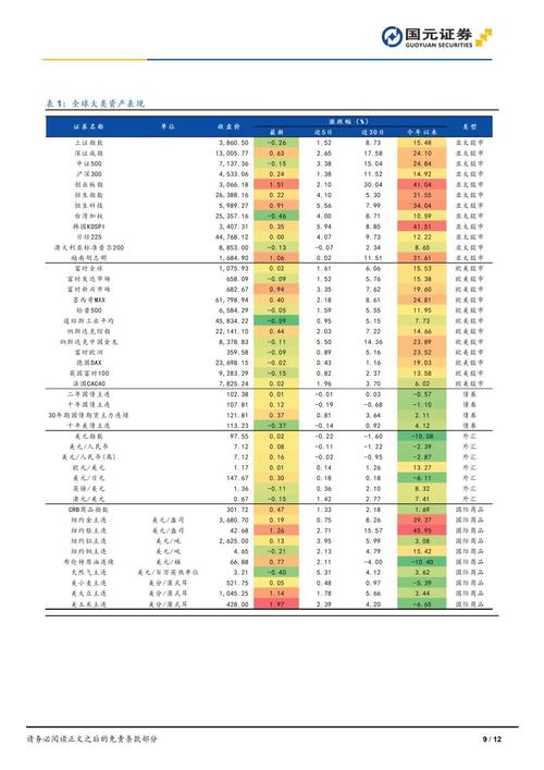 南方量化（华安安信消费519002）