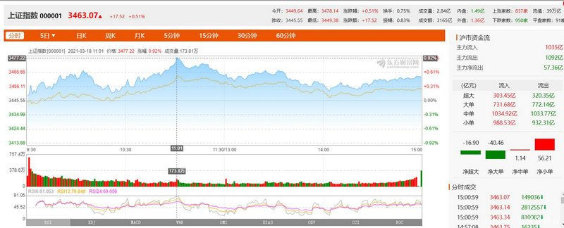 小股东的股权成为各个股东（如何清理小股东的
