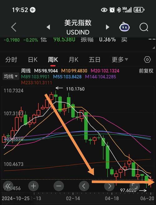 万科前十股东（万科集团）