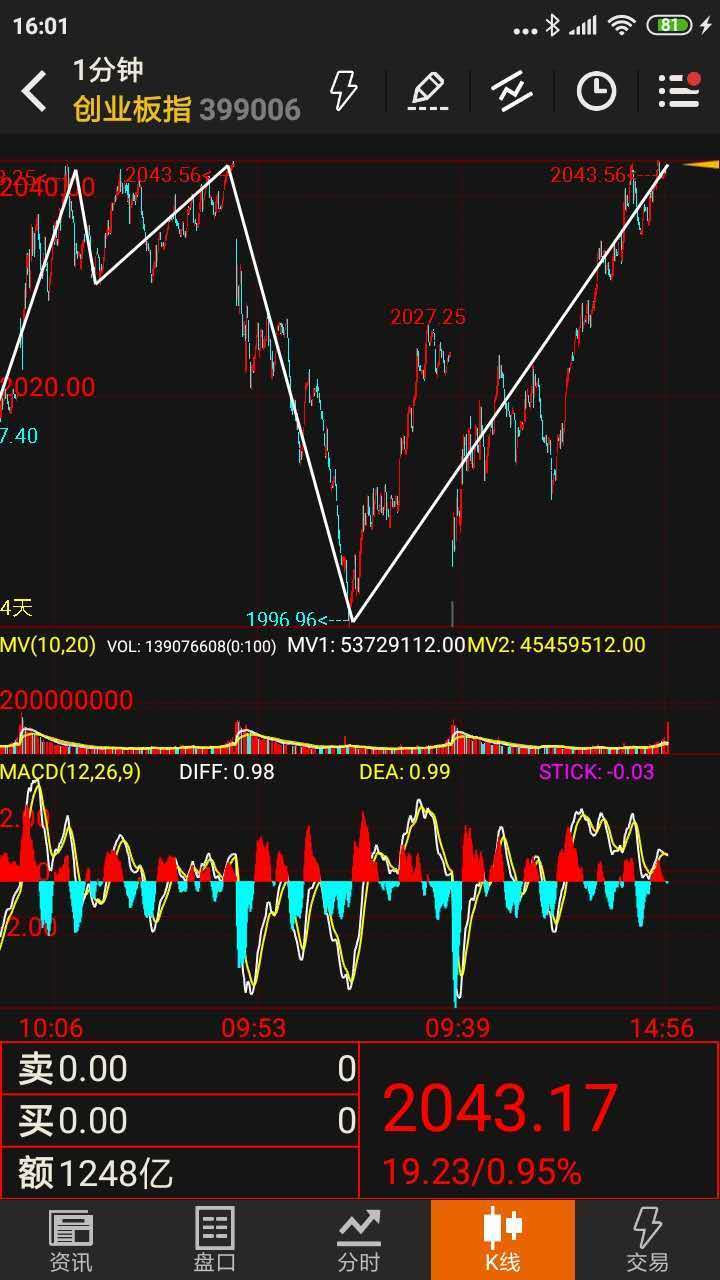 st夏利股票股（中国铁物）