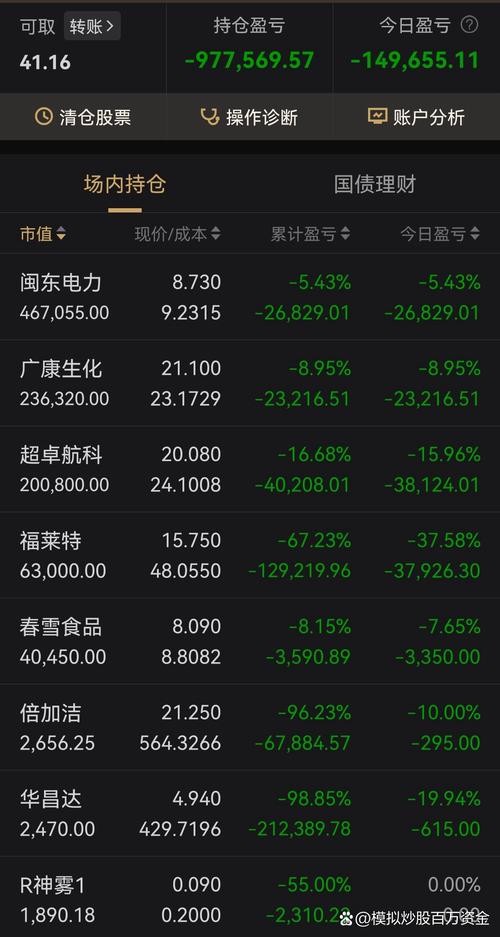 巴菲特富国银行的案例（巴菲特经典投资案例p