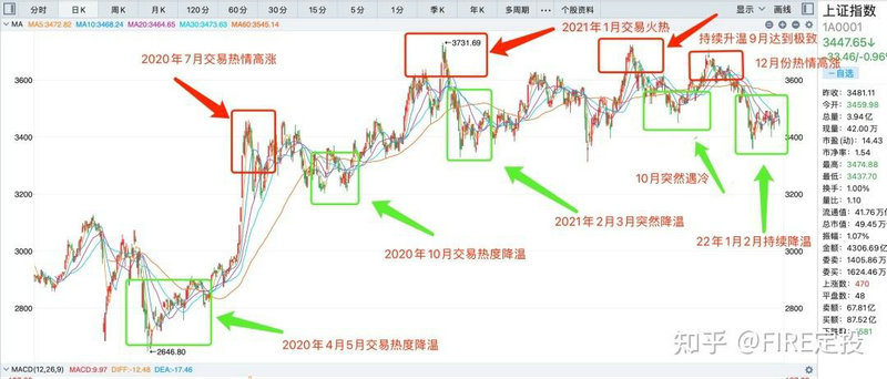 什么是罗素大盘股（股票罗素大盘是什么意思）