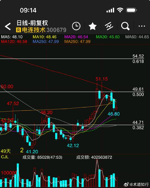 什么是ipo图（ipo图的特点有哪些）
