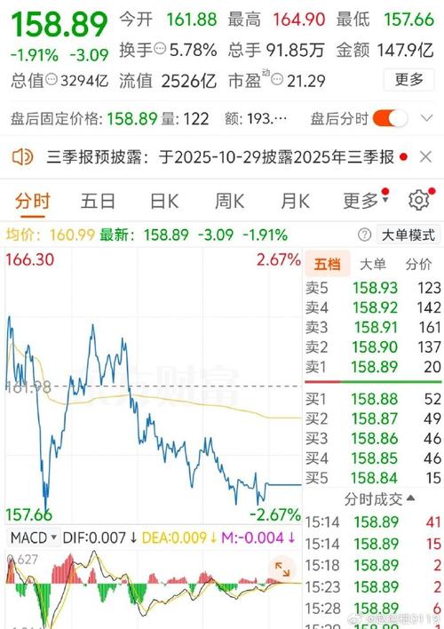 明年怎么炒股？四大顶流基金大佬发声 刘格菘、