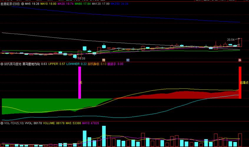 炒好股票（现在炒什么股票好）