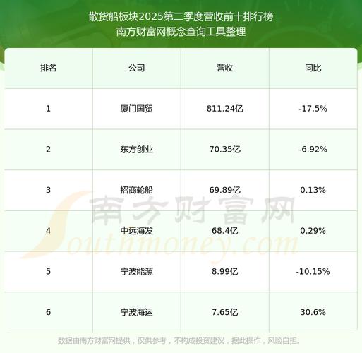 东方自控在东方电气的地位（万讯自控傅宇晨）