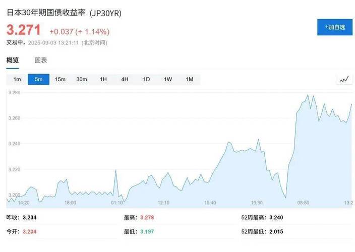 永续债属于固定收益债券吗（债券型基金的特点