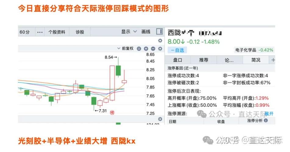 东方证券股票吧