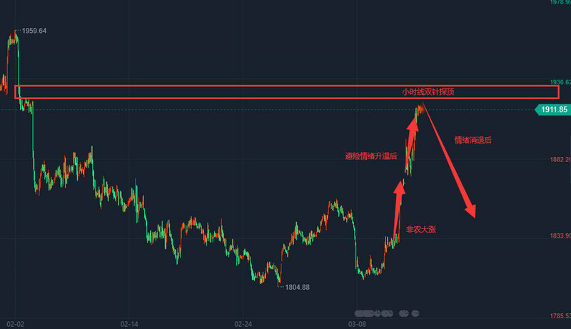 过度举债的上市公司（绿地控股上市时间）