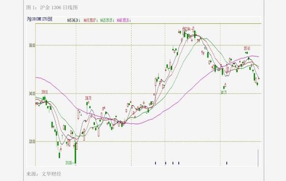 中国股票有几个板（中国只有五只好股票）