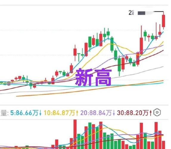长久物流同花吹股吧（长信科技股吧）