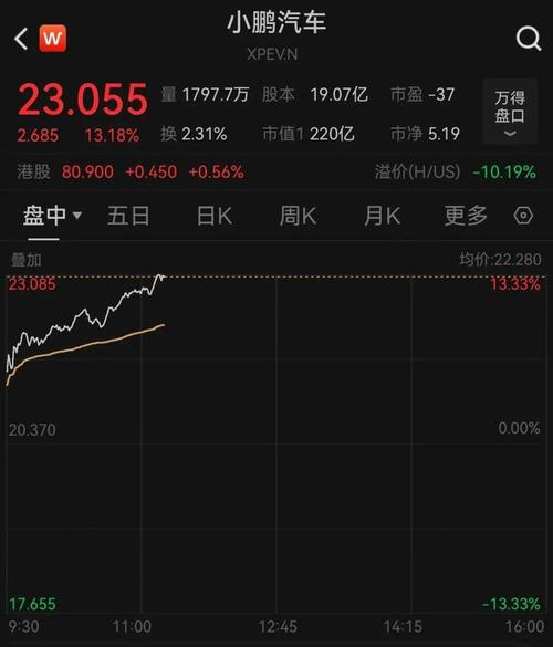 紫微斗数适合炒股（五行属火的人适合炒股）