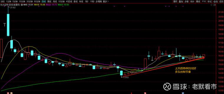 易方达优质成长（易方达核心成长）