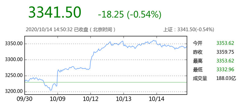 红绿波段是什么意思（红绿波段精准买卖点）