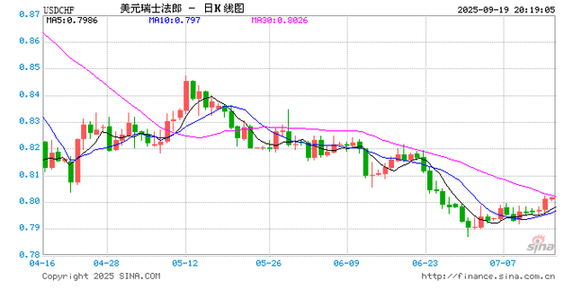 股价高开回落的意义（股票开盘拉升后回落）