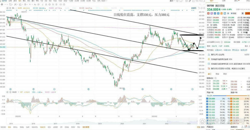 大宗交易开通（机构买入大宗交易说明什么）