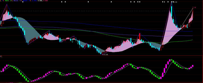 股票接盘是干什么没（股票下跌是谁在接盘）