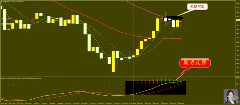 卖出防下跌（黄金为何下跌）