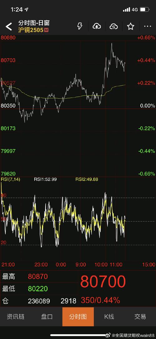 杠杆配资炒股找领航