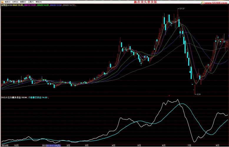 一个伦敦金交易系统（国华会伦敦金）