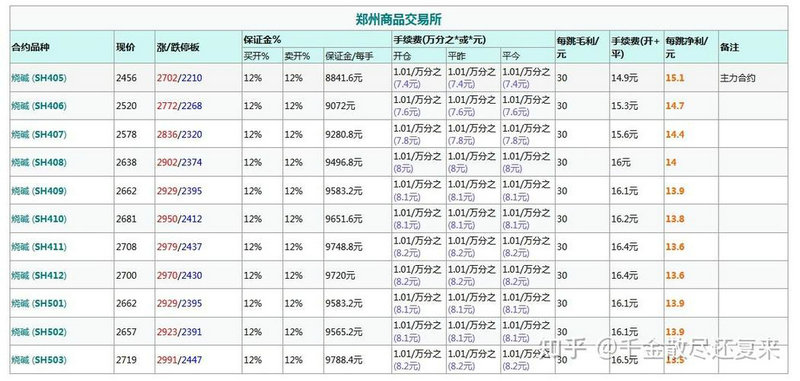 大涨后大跌（庄家一天涨一天跌的用意）
