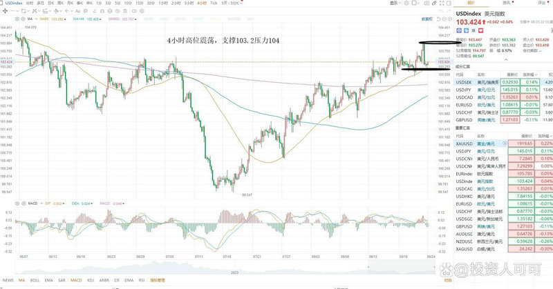 股票仓位管理的几种模式（股票加减仓位技巧）