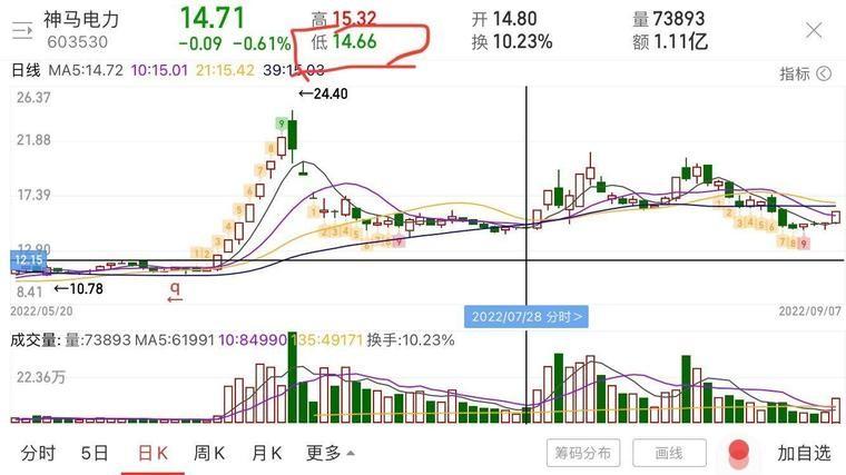 股市上证指数（上证指数市盈率查询）