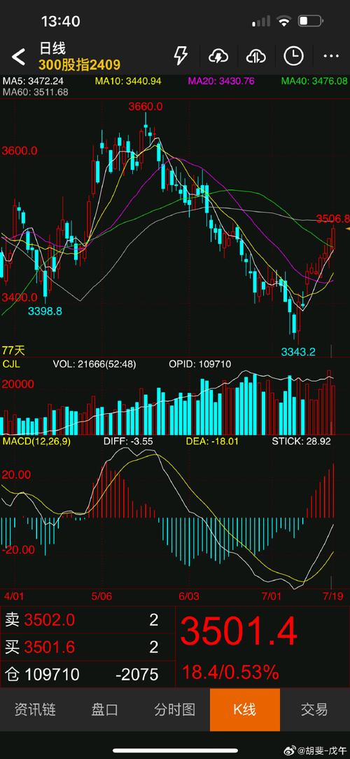 新股开盘第一天卖出划算吗（中签新股最佳卖出