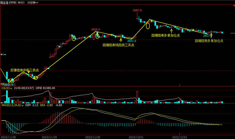 股票型基金的买卖规则（基金买卖股票有限制吗