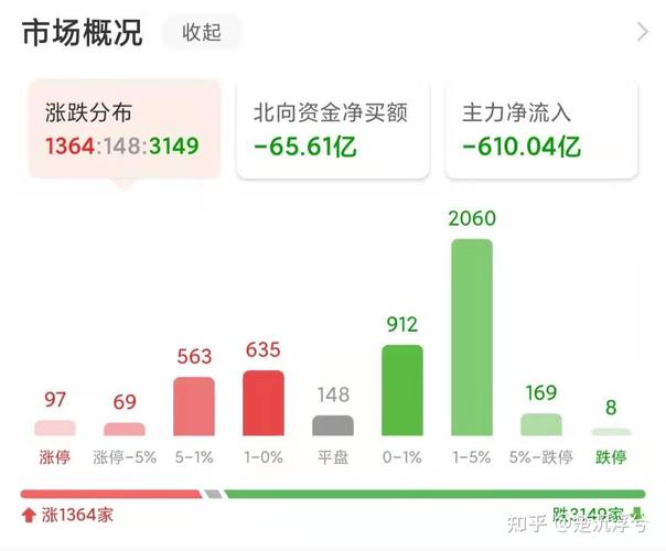 最新发行的ETF（债券etf）