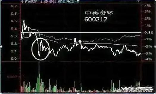 天顺风能股票吧